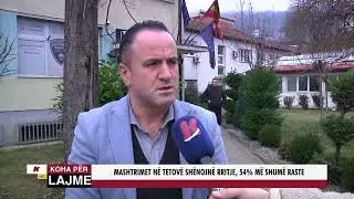 MASHTRIMET NË TETOVË SHËNOJNË RRITJE, 54% MË SHUMË RASTE