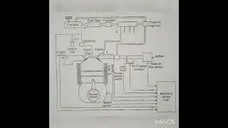 Mechatronics Unit 05.5.Case studies on Engine Management system(15Marks)#