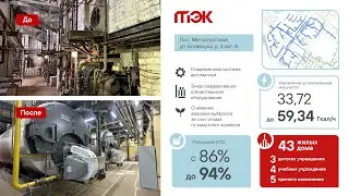 Крупнейшая котельная Металлостроя