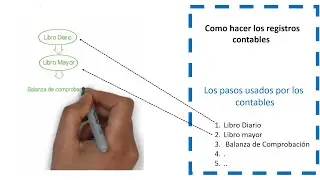 REGISTROS CONTABLES para PRINCIPIANTES Paso a paso