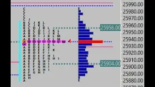 (December 31, 2025) - Nifty & BankNifty Order Flow & Market Profile Chart Live Stream