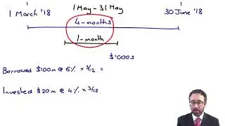 Borrowing costs - net borrowing costs - ACCA Financial Reporting (FR)