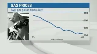 Labor Day gas prices at 4-year low