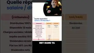 SAS vs SASU : Les charges sociales, le revenu net, le choc