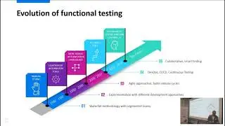 Application Delivery Management от компании Micro Focus