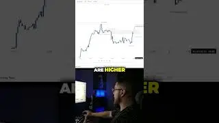 Watch for Tap, Sweep, and Shift in Execution Time #daytrading #trading #daytrader #stocks #forex