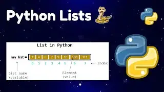 Built-in Functions for Python Lists | len, min, max, sum 🧮