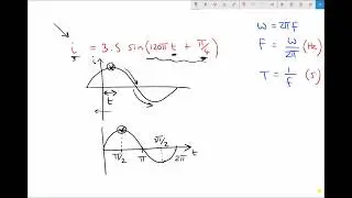 Calculating Frequency, Periodic Time and Time to First Peak Value for a Sinusoidal Function