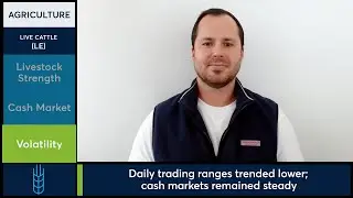 Feeder cattle led gains in the livestock complex as Live Cattle futures rose. 12/30/25