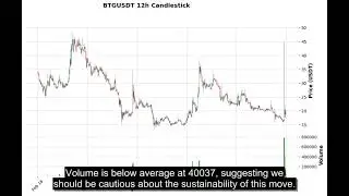 BTG (BTGUSDT) Technical Analysis - Price Prediction & Buy or Sell September 01, 2025