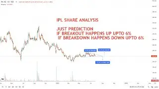 IPL SHARE ANALYSIS | IPL STOCK ANALYSIS | INDIA PESTICIDES SHARE ANALYSIS | INDIA PESTICIDES SHARE