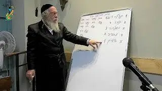 מדרשת נשים: שער היכל המלך   - הרב גוטליב