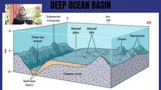 TOPOGRAPHY OF THE OCEAN FLOOR [ Presentation in English ] - English Assignment