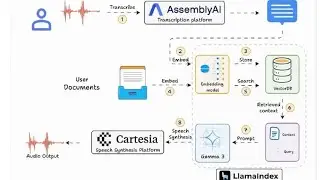 AI That Listens to Doctors and Writes Medical Reports 🔥| ASR, LLMs & State Machines
