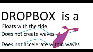 DO NOT BUY DROPBOX STOCK Y I HATE DROPBOX as an investor!