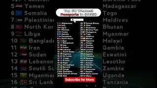 Top 50 Weakest Passport In #2025 #shorts #passport #geography #ranking #fyp