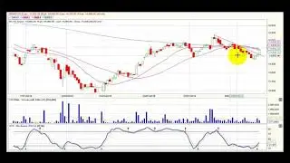 Video an&aacute;lisis t&eacute;cnico &ndash; Abril 24 @BVCColombia #COLCAP #BVC  #ValoraAnalitik Suscr&iacute;base