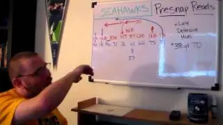 Fridays At The Whiteboard: Presnap Reads