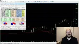 İLK 3 G&Uuml;N &Ccedil;OK &Ouml;NEMLİ BORSA KAPANIŞ DEĞERLENDİRMESİ