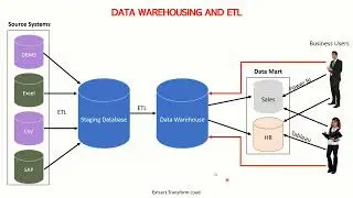 ETL and Star Schema using SSIS Part 1