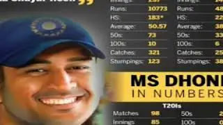 MS DHONI Retirement Song | besabriyann song cover | vikas arora | perfect Note Studio