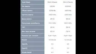 Сравнение - GeForce RTX 3090 vs Radeon Pro W6800