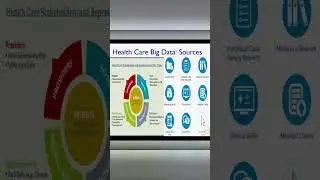 Health Care Big Data: Sources