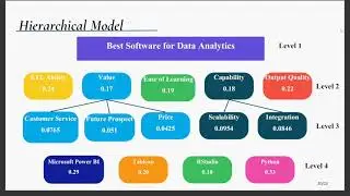 ISAHP2024: SELECTION OF THE BEST DATA ANALYTICS TOOL FOR DATA ANALYSTS IN NEPAL USING THE AHP