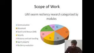 DRONE SWARM FOR DISTRIBUTED SENSING & COVERAGE CONTROL
