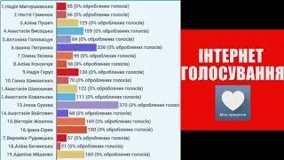 On-line результати інтернет голосування
