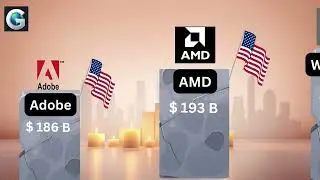 Top RICHEST COMPANIES Of The World in Year 2025 | Most Valuable Factastic Globe