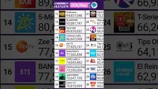 Pinkfong Hits 73,200,000 Subscribers! #pinkfong #subcount