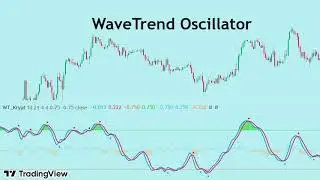 สไนพาสอนเรียนรู้ WaveTrend Oscillator คืออะไร? อินดิเคเตอร์จับจุดกลับตัวที่แม่นมากครับ :)