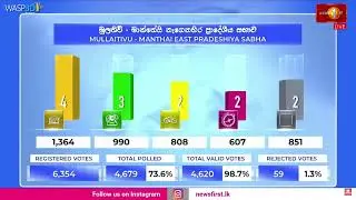 News 1st Sri Lanka, live again with 3D Election Broadcast Graphics | Election Bar Graphs & Map Gfx