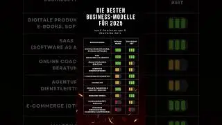 Welche Business-Modelle bringen 2025 mehr Gewinnmargen und lassen sich leichter skalieren?