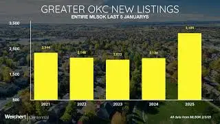 What happened to the Greater OKC housing market in January 2025?