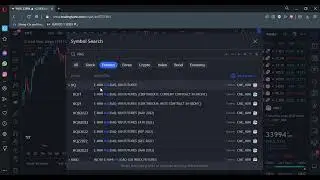 insight in price action