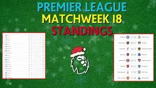 EPL TABLE TODAY - Matchweek 18 • EPL RESULTS TODAY • Premier League Table 2025/26