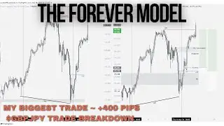 My Biggest Swing Trade Yet | The Forever Model | $GBPJPY Trade Breakdown