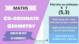 Co-Ordinate Geometry - How do you plot? (Primary School Maths Lesson)