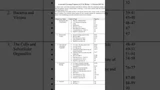 1st Year Biology Smart Syllabus For All Punjab Boards(Session 2025-26) #boardexamination #boardexams