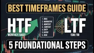 Best Timeframes Step-by-Step Guide | Trading Ke 5 Foundational Steps | Roman Urdu1
