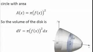 6.3 Volume by Slicing Part 1