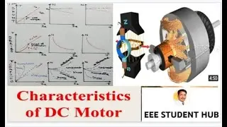 CHARACTERISTICS OF A DC MOTOR