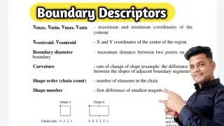 Boundary Descriptors in digital image processing | Lec-37