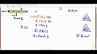 فكرة السلك المعلق (الاتزان) وتاثير القوة المغناطيسية ..فيزياء 3ث الفصل الثاني
