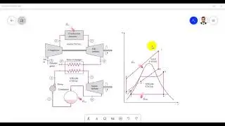 Combined Power Cycles شرح عربي
