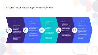ISO 14644-14: Temiz odalarda ekipman kullanımı i&ccedil;in uygunluk değerlendirmesi