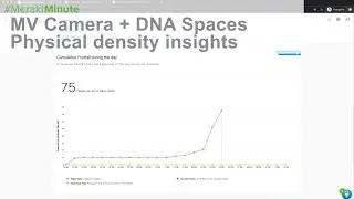 MV Social Density Insights with DNA Spaces