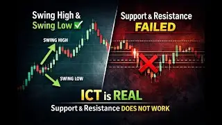 Swing High & Swing Low Explained | Stop Using Support & Resistance (Smart Money Concept)